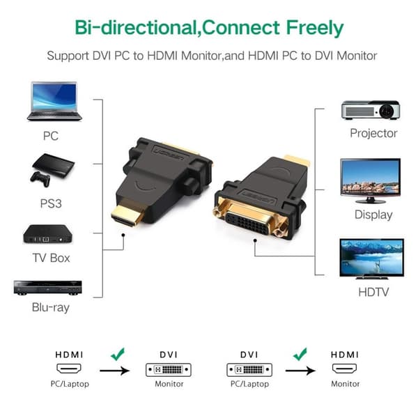 UGREEN HD HDMI - DVI 24+5 -sovitin size 34