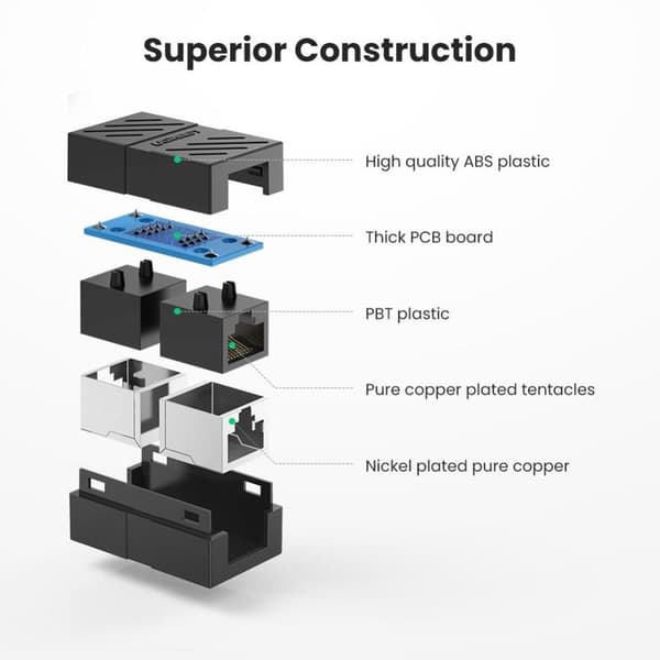 UGREEN Cat7 RJ45 Netværksadapter Sort