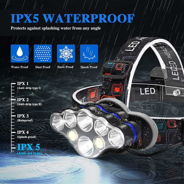 Pannlampa, Uppladdningsbar USB strålkastare, Kraftfulla 8 LED-huvudlampor, Justerbar 8 ljuslägen, Vattentät ficklampa för camping, klättring, vandring, Fi