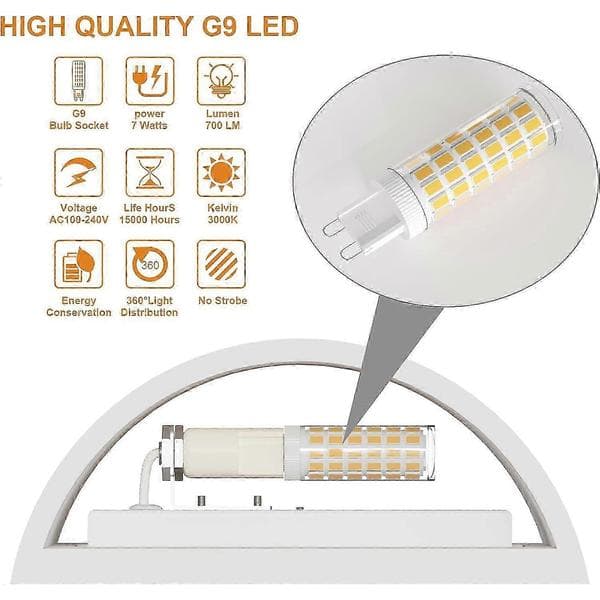 Innvendig LED Vegglampe - 7W Hvit Gips