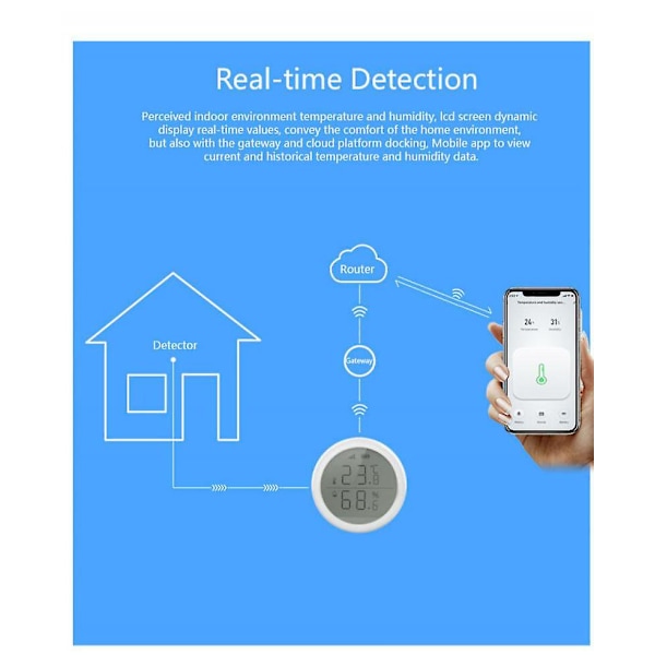 Ewelink Zigbee Temperatursensor og fuktighetssensor Innendørs hygrometer Termometer Detektor