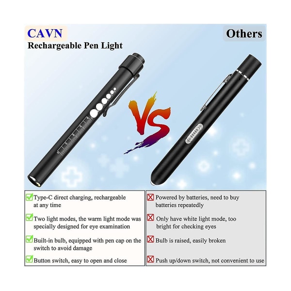 Genopladelig Pen Light Med Pupil Måler Led Penlights, USB Genopladelig Penlight Gaver Til Sygeplejersker Nu Black