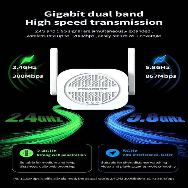 WiFi Range Extender - Boost Your WiFi Coverage