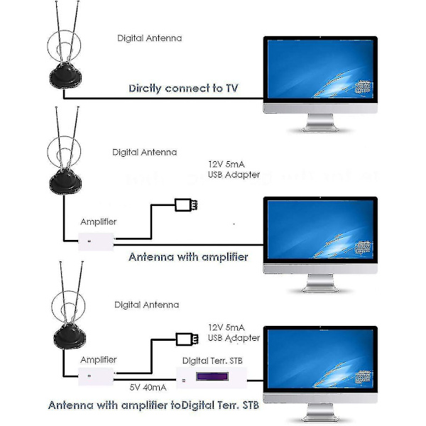 Indendørs Tv-antenne, 30 Miles Digital Klar Kaninører Tv-antenne Hdtv Vhf Uhf Signal Med Koaksialkabel_xpd8