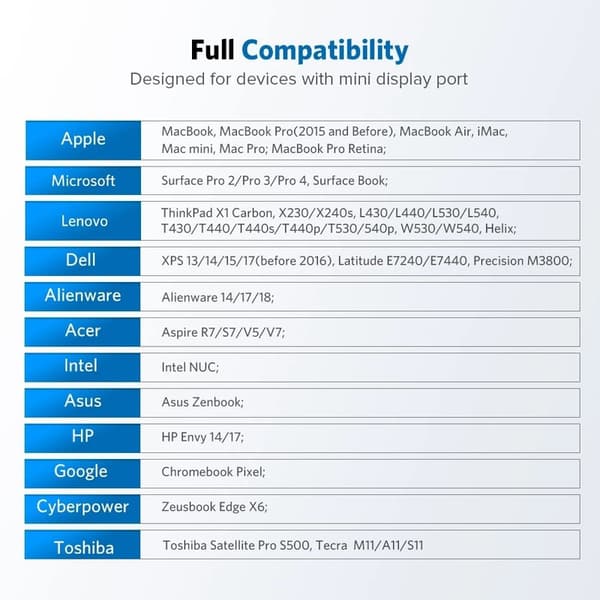 UGREEN 1,5 m Mini DisplayPort - HDMI-kaapeli, musta size 71
