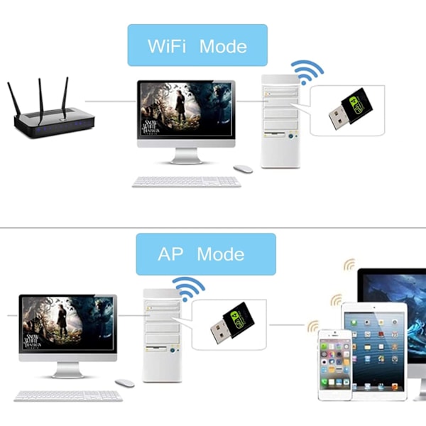 300 Mbps WLAN USB-stick trådlöst nätverk WiFi Dongle Stick Nätverksadapter IEEE 802.11b/g/n för Windows XP/Vista/Win7/Win8/Win8.1/Win10 (Plug & Play)