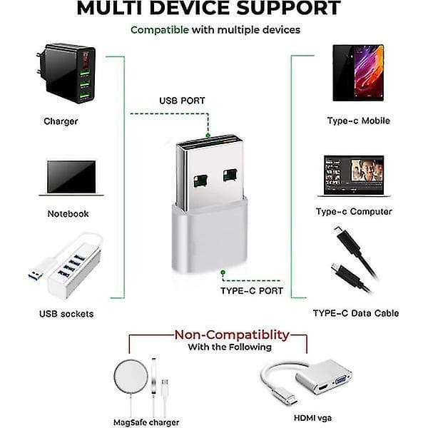 USB til USB C-adapter [3-pakning], USB-adapter, USB A til USB C, iPhone-ladekontakt, USB C-kontaktkonverter for iPhone