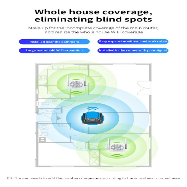 WiFi Range Extender - Boost Your WiFi Coverage