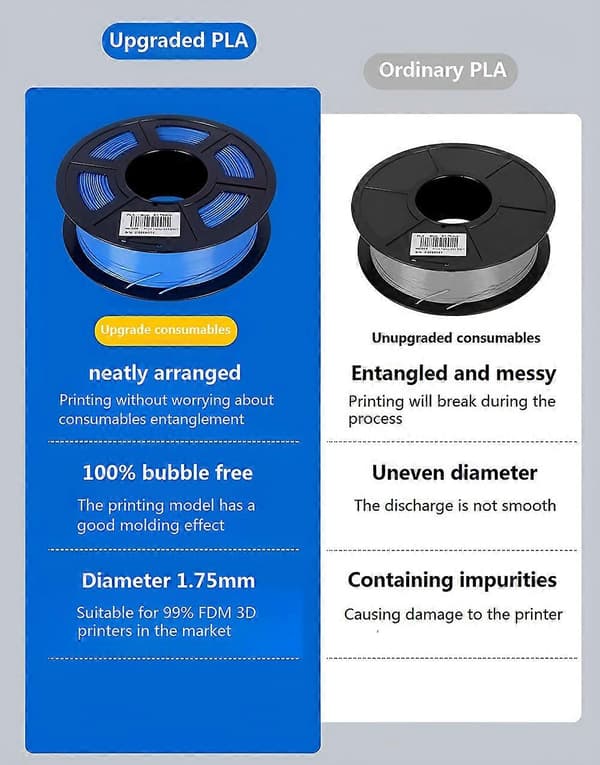 3D-printerfilament PLA PETG plast 1 kg 1,75 mm, flokefri, 3D-utskriftstrådmaterialer