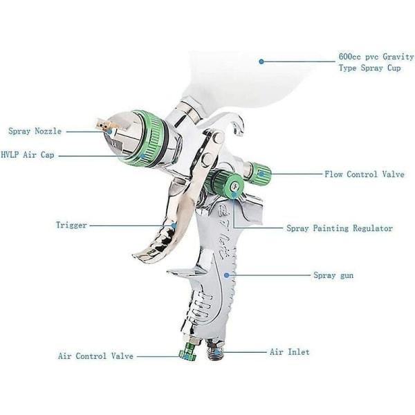 Professionel højtryks malersprøjtepistol luftsprøjtepistol sæt tyngdekraftsfødet pneumatisk malersprøjtepistol Hvlp 600cc 1,4mm/1,7mm/2,0mm 3 størrelser mejselmundstykker