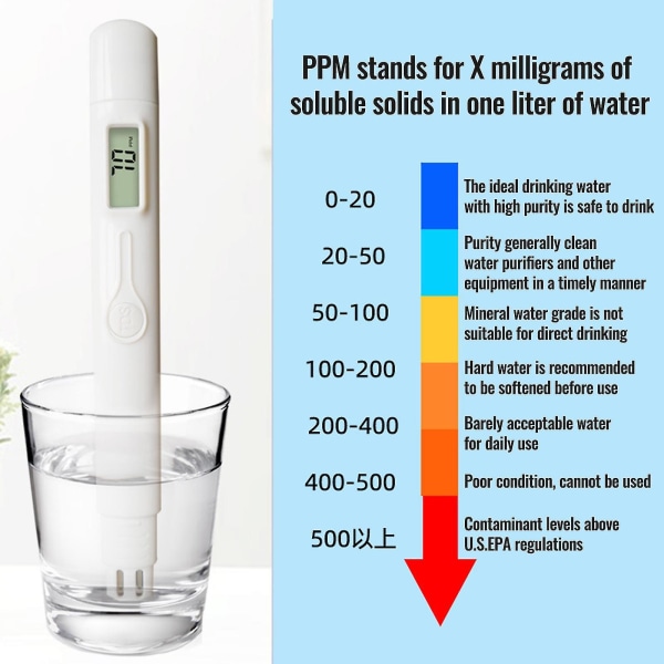 Digitaalinen pH-mittari Erittäin tarkka kannettava vedenlaadun testaaja Tarkka testaus juomavesiakvaarioiden testauskynälle