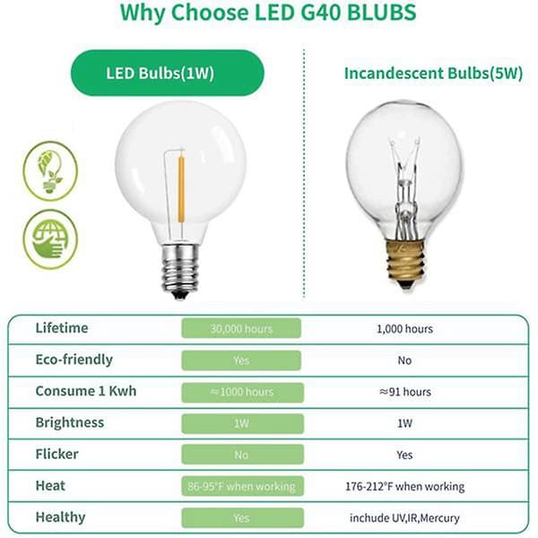 3 stk G40 LED-lyspærer, E12 skruebase kompatible solcellelysslynger