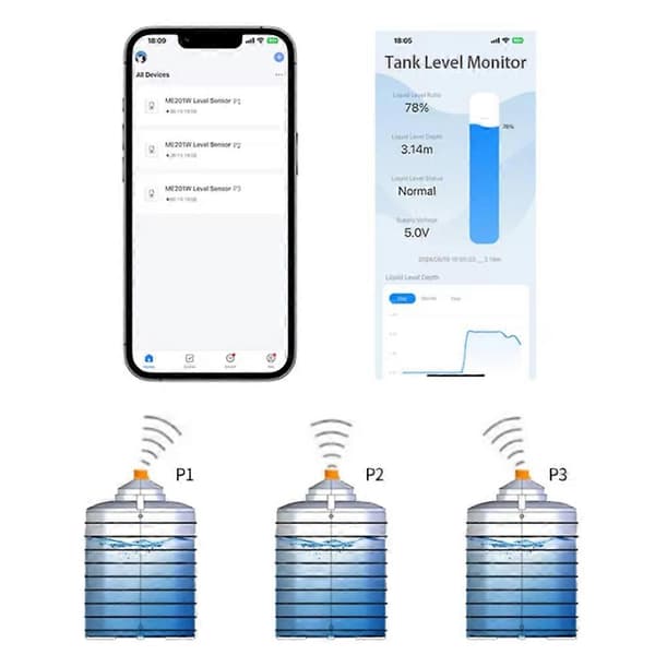 ME201W Tuya Smart Ultraljud Vattentank Nivåmonitor Sensor Realtidsvarningar Appkontroll för IOS Zigbee Plug Yellow C