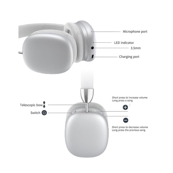 Veeki Nytt Bluetooth 5.1 huvudmonterat trådlöst Bluetooth headset