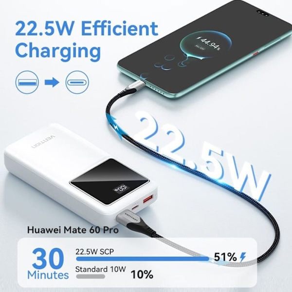 Extern batteri USB-C, 2xUSB, Micro-USB, LED-skärm, PD22.5W, 20000mAh - Vention (FHLB0) - Svart