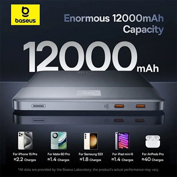BASEUS ULTRA-TUNNA BLAD 2 EXTERNT BATTERI, SNABB LADDNING, MED DIGITAL DISPLAY KAPACITET - 12000MAH, 65W.
