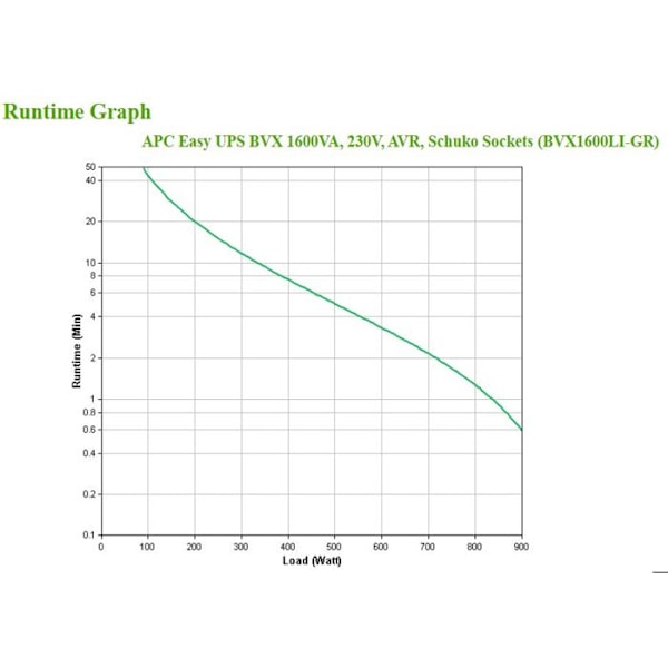Ondulator - APC - Easy UPS BVX1200LI-GR - 1200VA - 650W - 4 utgångsanslutningar