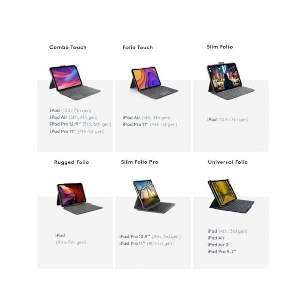 Logitech Slim Folio iPad 7:e generation grafit esp mediter sp svart svart Noir
