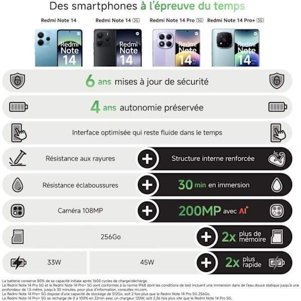 XIAOMI - Redmi Note 14 Pro - 8 GB + 256 GB - Midnatt svart midnatt svart