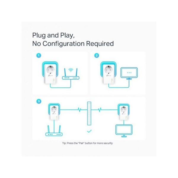 TPLINK AV1000 2P Gigabit Passthrough PW AV1000 2-Port Gigabit Passthrough Powerline Starter Kit