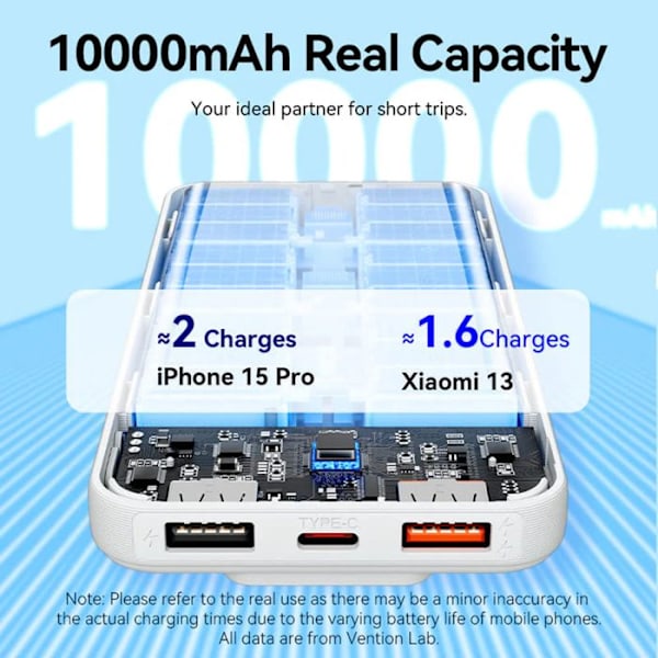 Extern batteri 2x USB, 10000mAh - Vention (FHOB0) - Svart