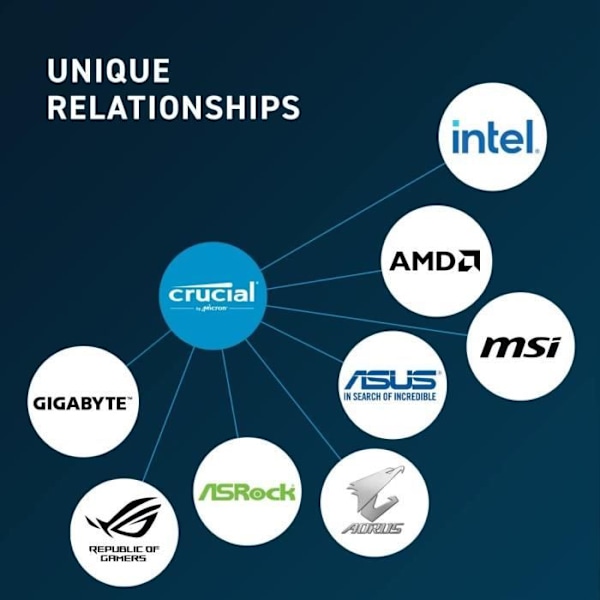 CRUCIAL Minne RAM DDR5 - 16GB - 4800 MT/s - CL40 - SODIMM