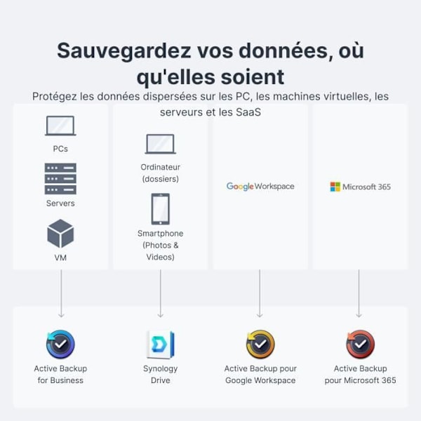NAS-server - SYNOLOGY - DS124 - 1 fack - Gigabit Ethernet - 1 GB RAM