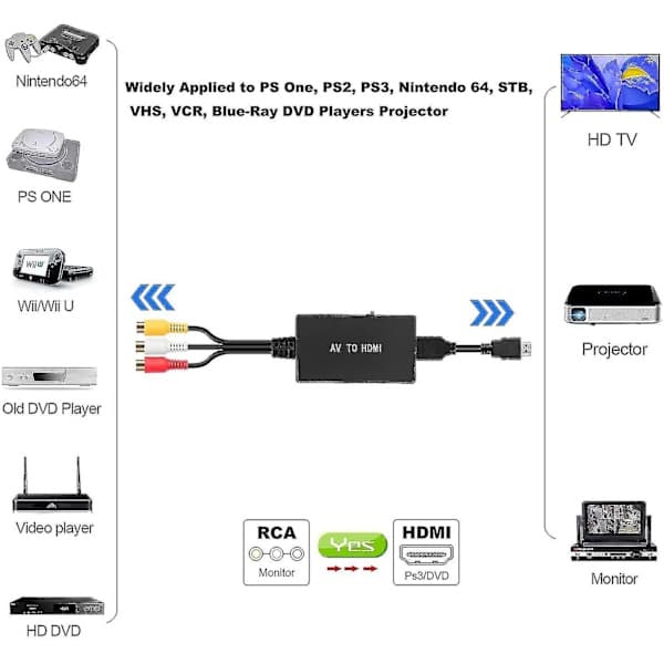 RCA til HDMI-omformer, kompositt til HDMI-adapter støtter 1080p Pal/ntsc