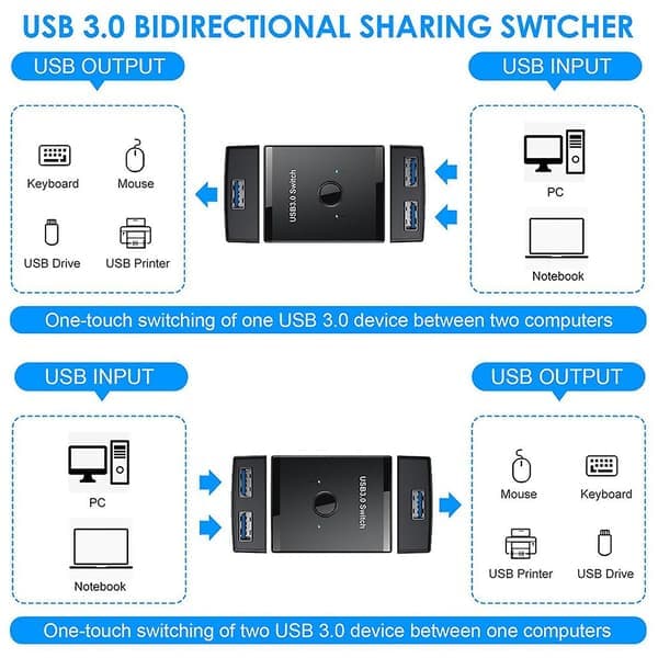 KVM USB HUB 3.0 Switch Selector KVM Switch til PC Tastatur Mus Printer 1 PC Dele 2 Enheder