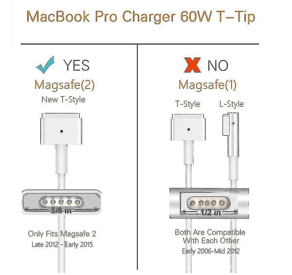 85W MagSafe 2 strømforsyning til Apple, 85W Tip strømforsyning