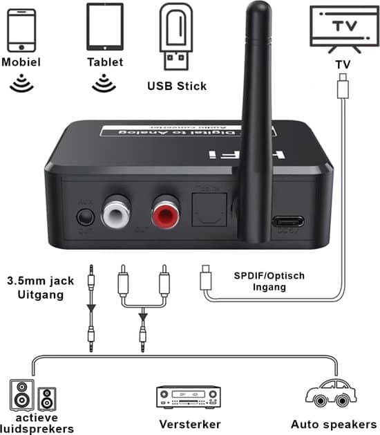 Bluetooth lydadapter - BT 5.3 - SPDIF/3.5mm AUX/RCA/USB - Bluetooth lydmottaker - B35T - Svart