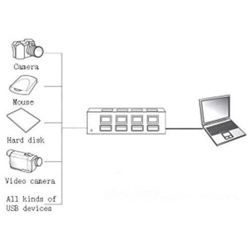 USB-hub – 4 porter – LED-indikator – individuelle brytere – energibesparende