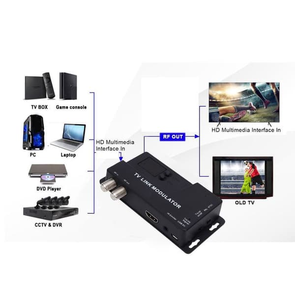 HDMI RF-modulator – 1080P PAL/NTSC – Konverterer til langdistanse koaksial – for CRT-er og konsoller