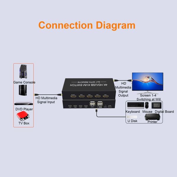4K@60Hz HDMI KVM-switch – 2 computere, 1 skærm – 4 USB-porte – kontor/mødelokale
