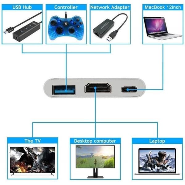 USB C til HDMI-adapter - 4K - 3 porter - Plug & Play - Bærbar