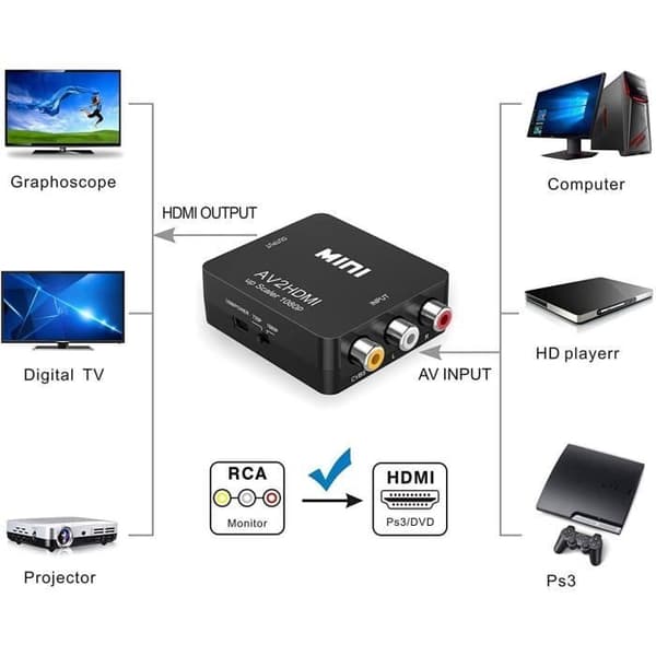 RCA til HDMI-adapter, AV til HDMI-konverter, 3RCA AV til HDMI-konvertere til Xbox PS4 PS3 PS2 TV STB VHS-kamera DVD