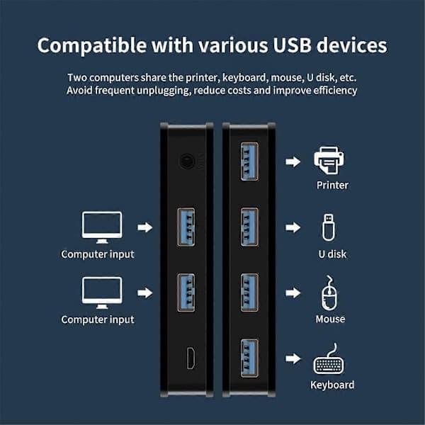 USB KVM-switch USB Split Switcher 2 ind 4 ud til bærbar pc-tastatur mus printer USB Switch Hub Adapter USB 3.0