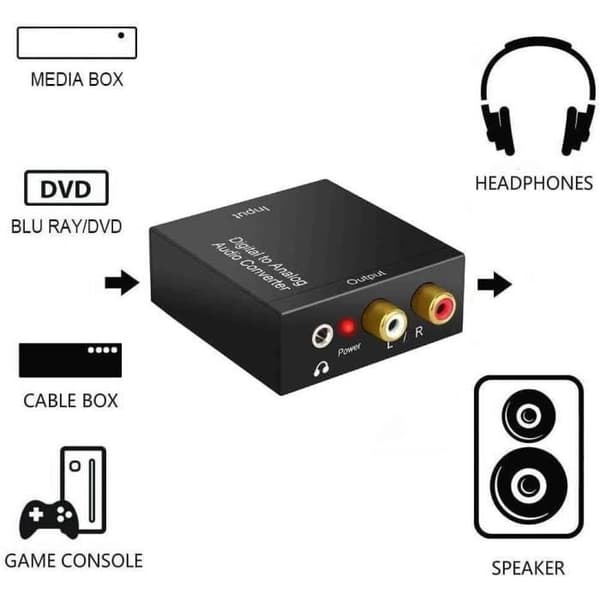 EMEBAY DAC 192 kHz – Optisk/koaksial SPDIF til stereo RCA/AUX analog konverter