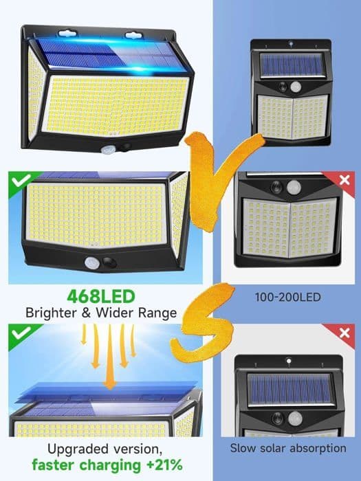 468 LED'er + 2000 lm [Super Lys] Udendørs Solar Sikkerhedslys med Bevægelsessensor, 3 Tilstande, IP65 Vandtæt