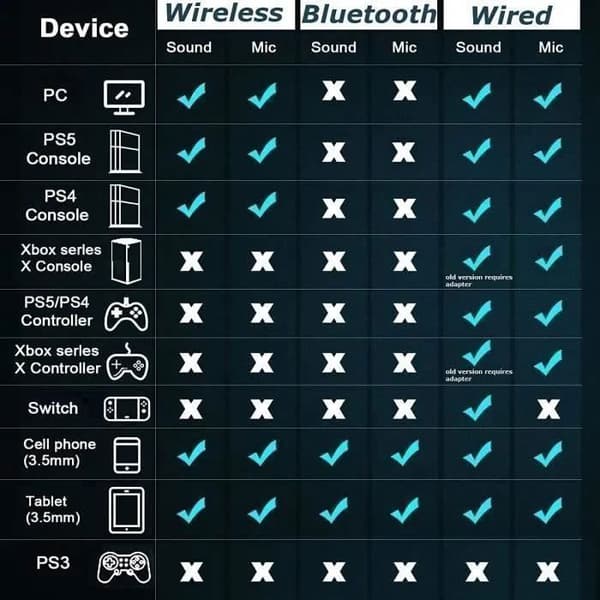 Gaming Headset - Trådløs - Avtakbar Støyreduserende Mikrofon - 50mm - Kompatibel med PC/PS4/PS5/Switch