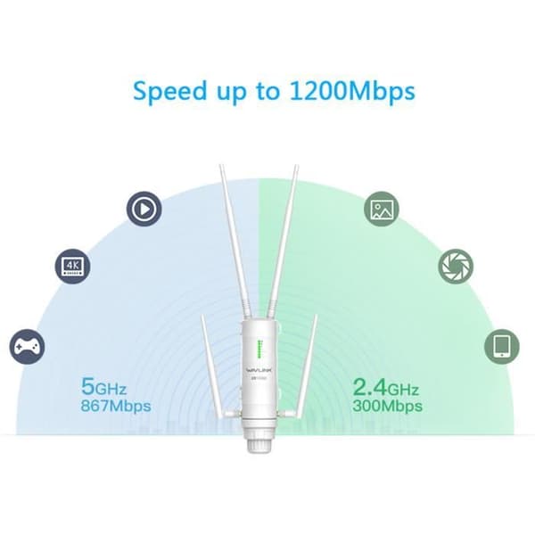 WAVLINK AC1200 Utomhus WiFi Repeater/Extender/Hög-effekt Dubbelfrekvens Accesspunkt med PoE-antenner