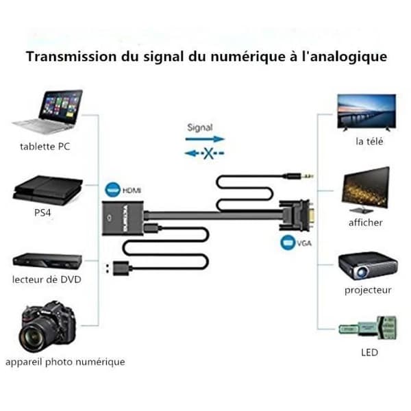Videokonverterer - C0930 - VGA til HDMI - 1080p - 3,5 mm lyd - Plug and Play