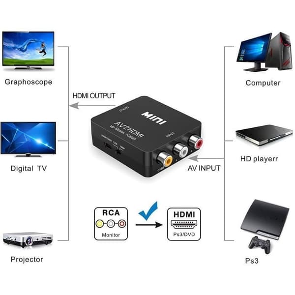 Sovitin - Minimuunnin - 1080P - Plug and Play - Musta