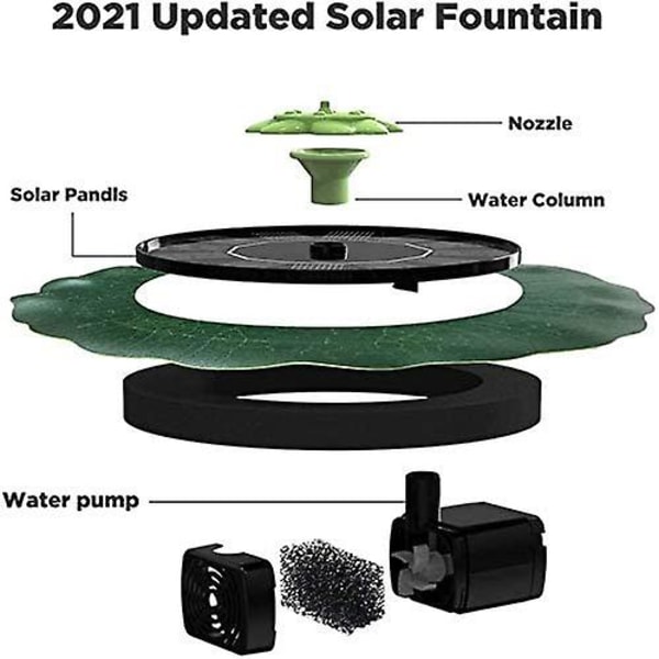 Solar fontänvattenpump med lotusblad, klassisk soldriven fontänpump med 10 munstycken, fristående flytande solfontänsats för fågelbad