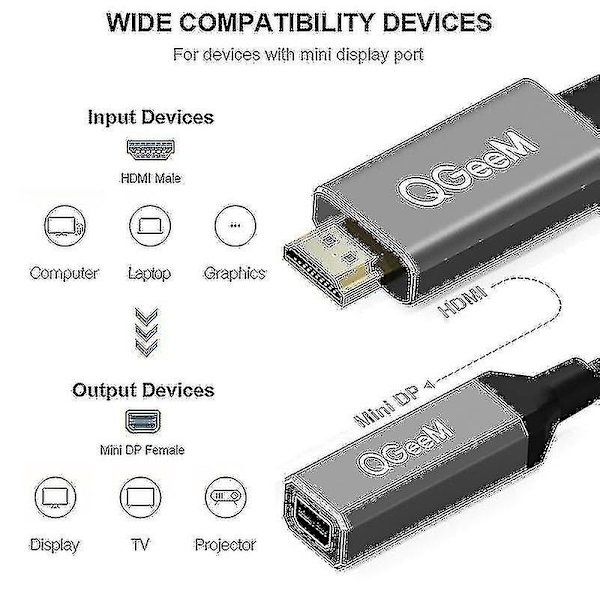 Qgeem HDMI Single til Mini Dp Converter Adapter Kabel Uhd 4k@30hz stik