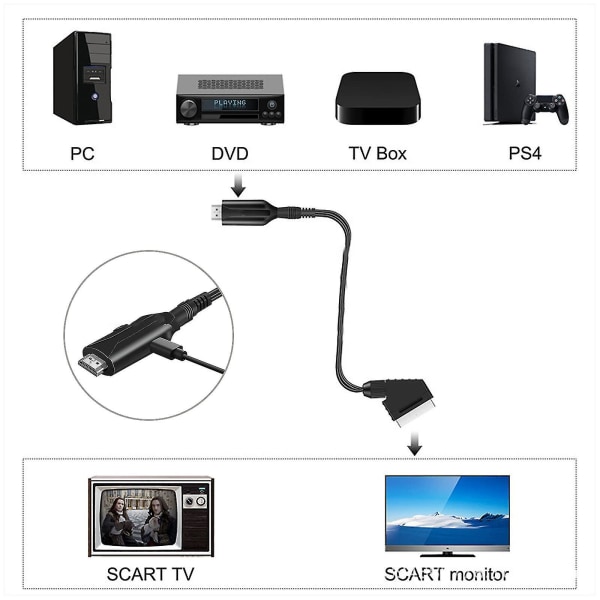 Scart til HDMI-kabel - Scart til HDMI-adapter - Alt i én Scart til HDMI Audio Video Converter 1080p/720p