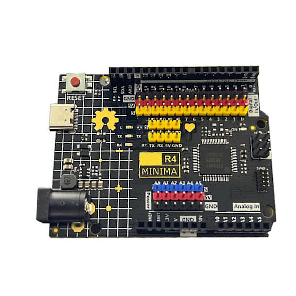 R4 Minima Development Modules Hallitusmoduulit oppilaitoksille