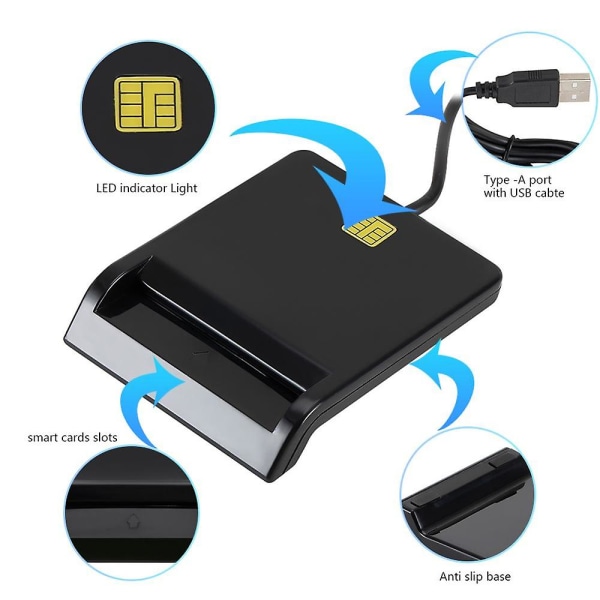 USB smartkortsläsare för bankkort Ic/id Emv-kortläsare Hög kvalitet för Windows 7 8 10
