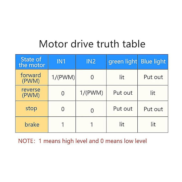 DC Motor Driver, Motor Speed ​​Controller DC 3-20v 15a Pwm Motor Regulator Board
