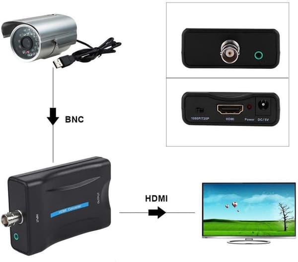 Egnet for BNC til HDMI Videokonverter HD 1080P/720P Skjerm Videoadapter Overvåkingsmonitor